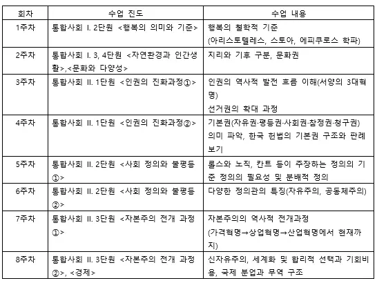 [대치동 사탐학원] 예비고1 통합사회(통사) 지금부터 준비하세요! 이루리학원