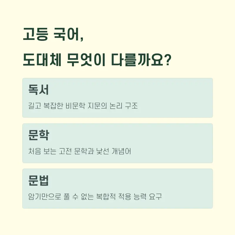 [대치동 예비고1 국어학원] 1:1 맞춤 예비고1 고등국어 대비반 시작!