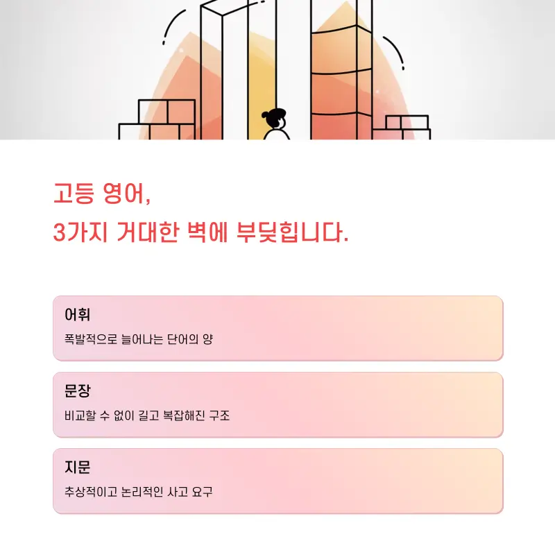 [대치동 예비고1 영어학원] 예비고1 고등영어(공통영어) 대비반 개강