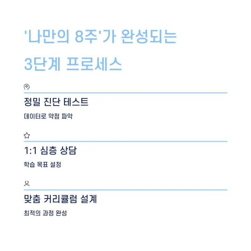 [대치동 예비고1 과학학원] 예비고1 통합과학(통과) 개별맞춤 대비반 11월 3일 개강