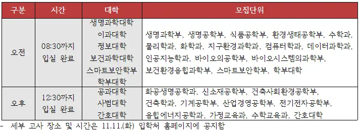[대치동 수리논술학원] 2026 고려대(고대) 수리논술 완벽 분석