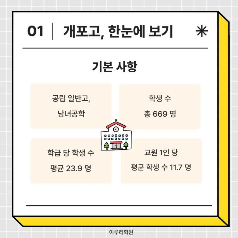 [고교학점제 고등학교 선택 가이드 개포고편] 개포고등학교 학종/세특/창체 심층분석