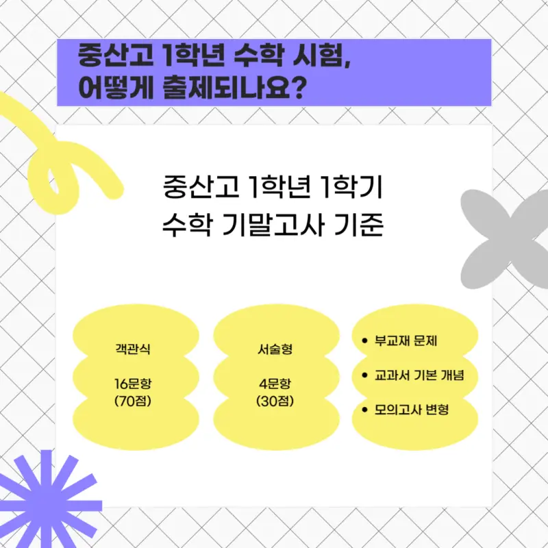대치동 수학학원 | 중산고 1학년 수학 기말고사 내신 대비
