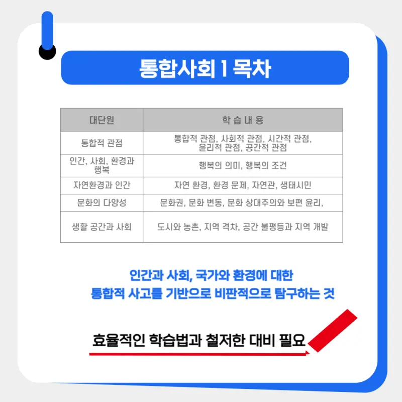 [대치동 사탐학원] 통합사회1, 2 교과 내용 분석 [2022 교육과정]