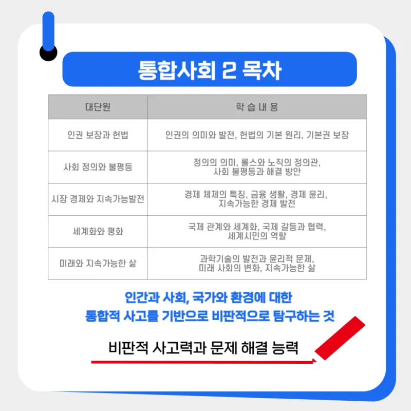 [대치동 사탐학원] 통합사회1, 2 교과 내용 분석 [2022 교육과정]