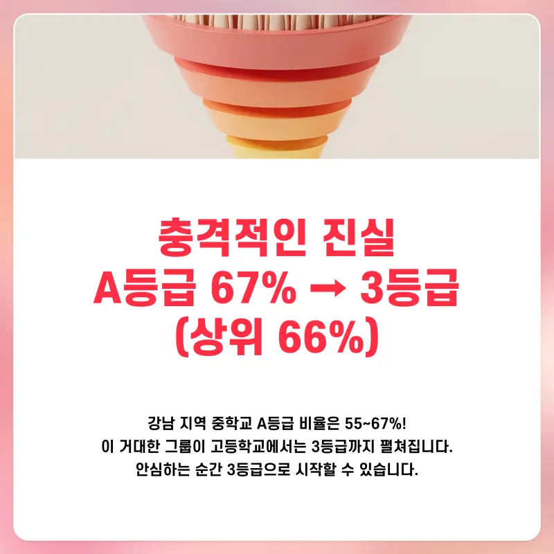 [예비고1 영어 특강] 고등 영어는 '심화 영어'입니다! [대치동 고등영어학원]
