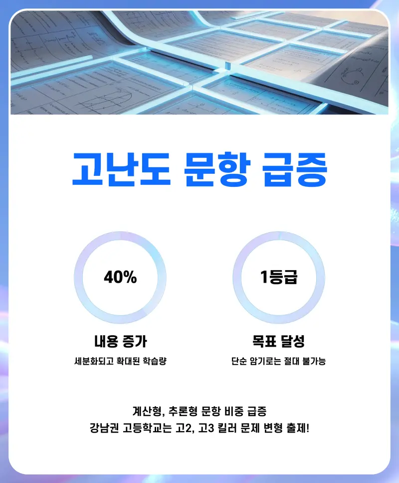 [예비고1 통합과학 특강] 통과, 성장 그래프 만들기! [대치동 과학학원]
