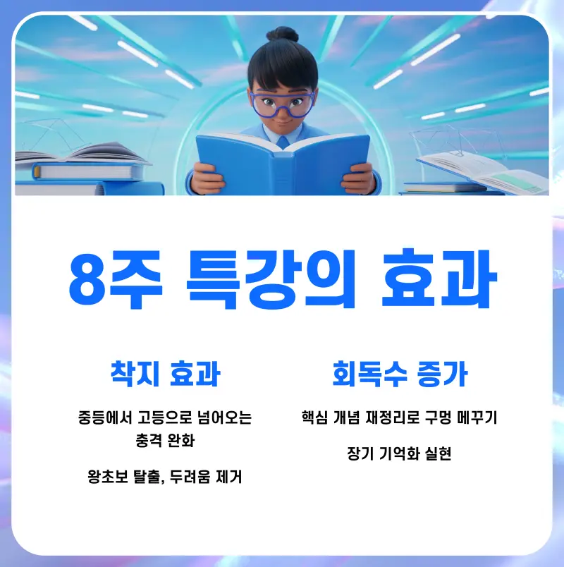 [예비고1 통합과학 특강] 통과, 성장 그래프 만들기! [대치동 과학학원]