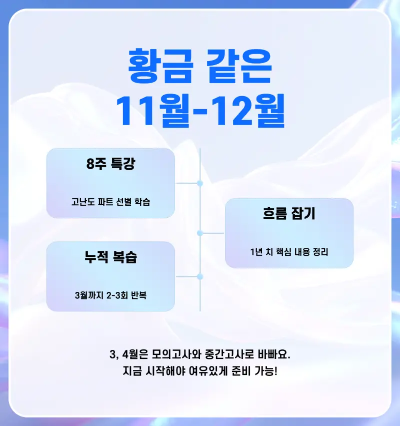 [예비고1 통합과학 특강] 통합과학, 성장 그래프 만들기! [대치동 과학학원]