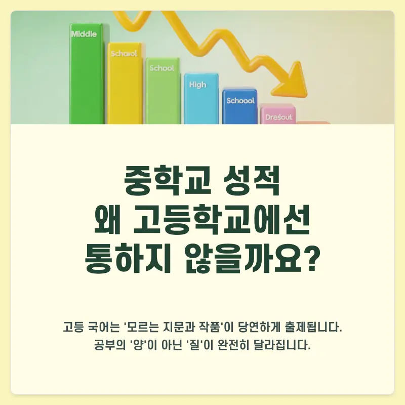 [예비고1 국어 특강] 예비고1 국어, '습관' 싸움입니다! [대치동 국어학원]
