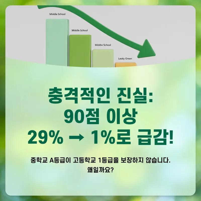 [예비고1 수학 특강] 1학년 수학, 내신 1등급을 향해서! [고등수학]
