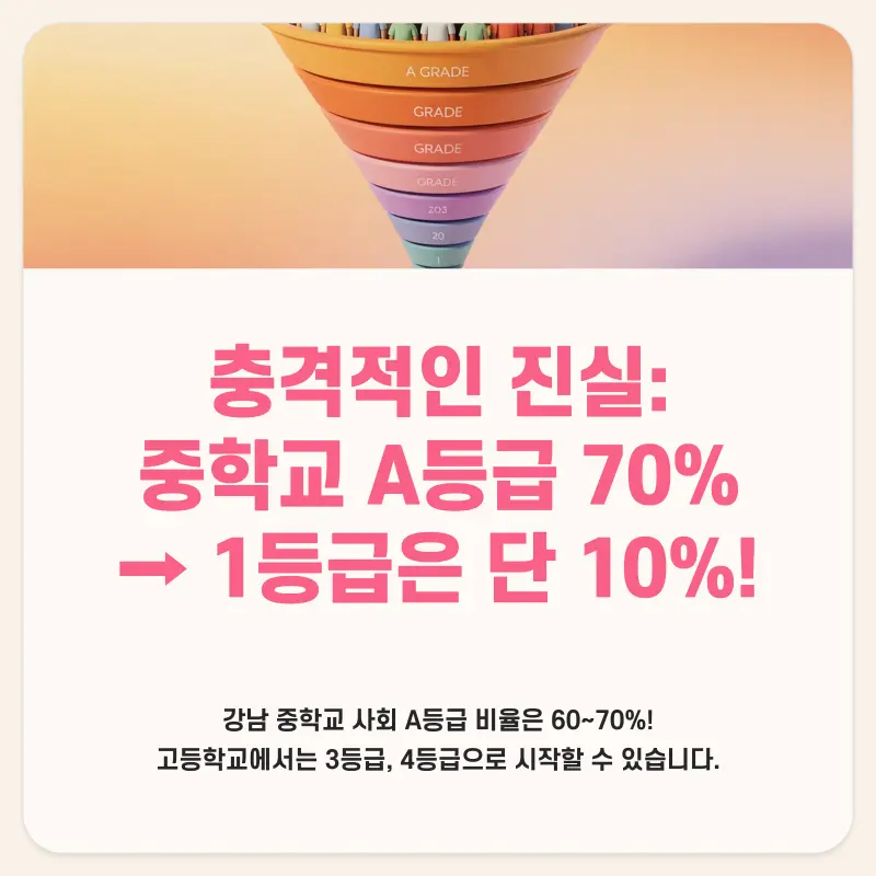 [예비고1 통합사회 특강] 생각하는 사회, 1등급 미리 잡기!