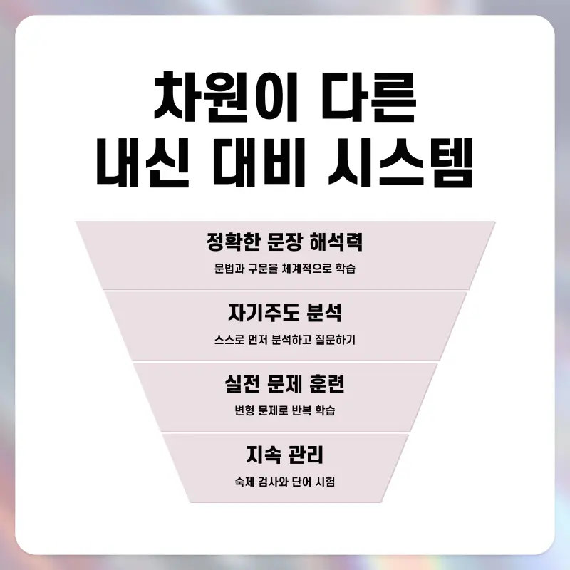 [대치동 영어학원] 듣기만 하는 영어 수업, 이제 그만! 영어 이효정T