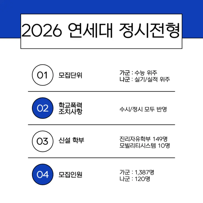 [2026 연세대학교] 연세대(연대) 정시전형, 반영비율, 모집인원, 생기부, 경쟁률, 입결[정시컨설팅]