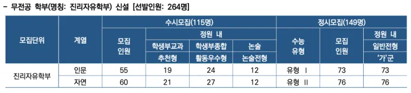 [2026 연세대학교] 연세대(연대) 정시전형, 반영비율, 모집인원, 생기부, 경쟁률, 입결[정시컨설팅]