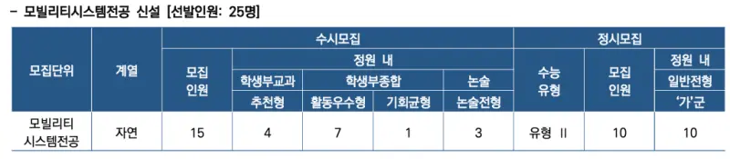 [2026 연세대학교] 연세대(연대) 정시전형, 반영비율, 모집인원, 생기부[정시컨설팅]