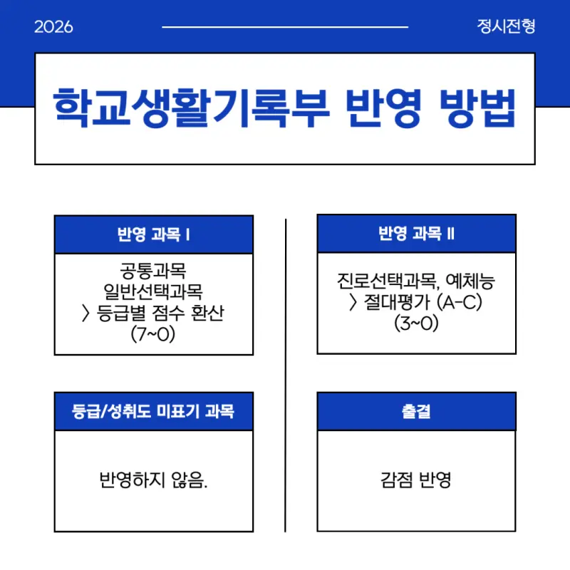 [2026 연세대학교] 연세대(연대) 정시전형, 반영비율, 모집인원, 생기부, 경쟁률, 입결[정시컨설팅]