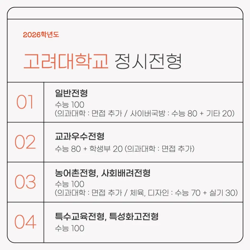 [2026 고려대학교] 고려대(고대) 정시전형, 반영비율, 모집인원, 경쟁률, 입결, 생기부[정시컨설팅]