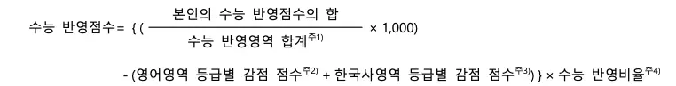 [2026 고려대학교] 고려대(연대) 정시전형, 반영비율, 모집인원, 생기부[정시컨설팅]