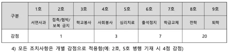 [2026 고려대학교] 고려대(연대) 정시전형, 반영비율, 모집인원, 생기부[정시컨설팅]