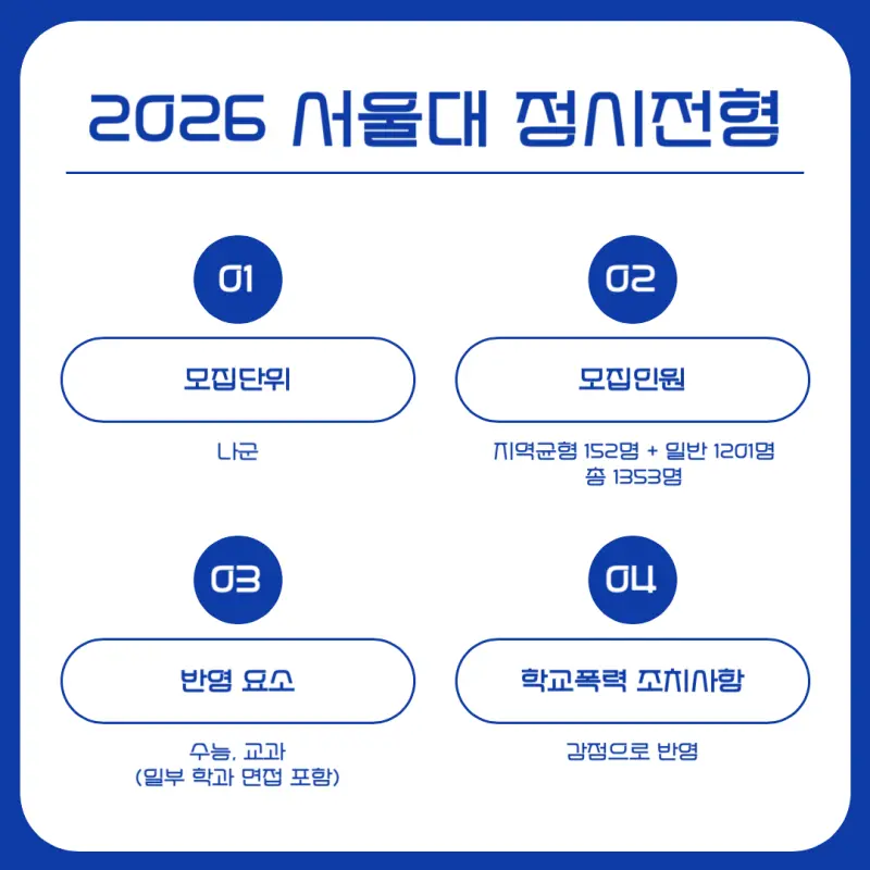 [2026 서울대학교] 서울대 정시등급, 반영비율, 모집인원, 생기부, 경쟁률, 입결[정시컨설팅]