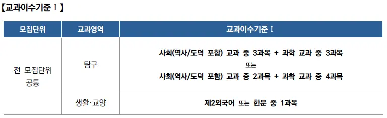 [2026 서울대학교] 서울대 정시등급, 반영비율, 모집인원, 생기부, 경쟁률, 입결[정시컨설팅]