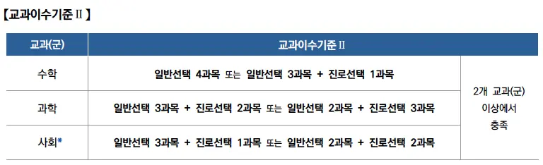 [2026 서울대학교] 서울대 정시등급, 반영비율, 모집인원, 생기부, 경쟁률, 입결[정시컨설팅]