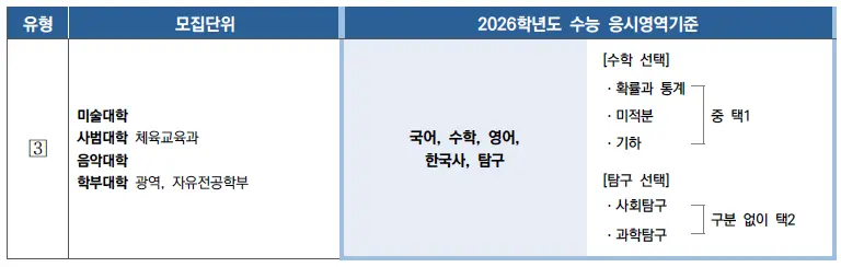 [2026 서울대학교] 서울대 정시전형, 반영비율, 모집인원, 생기부, 경쟁률, 입결[정시컨설팅]