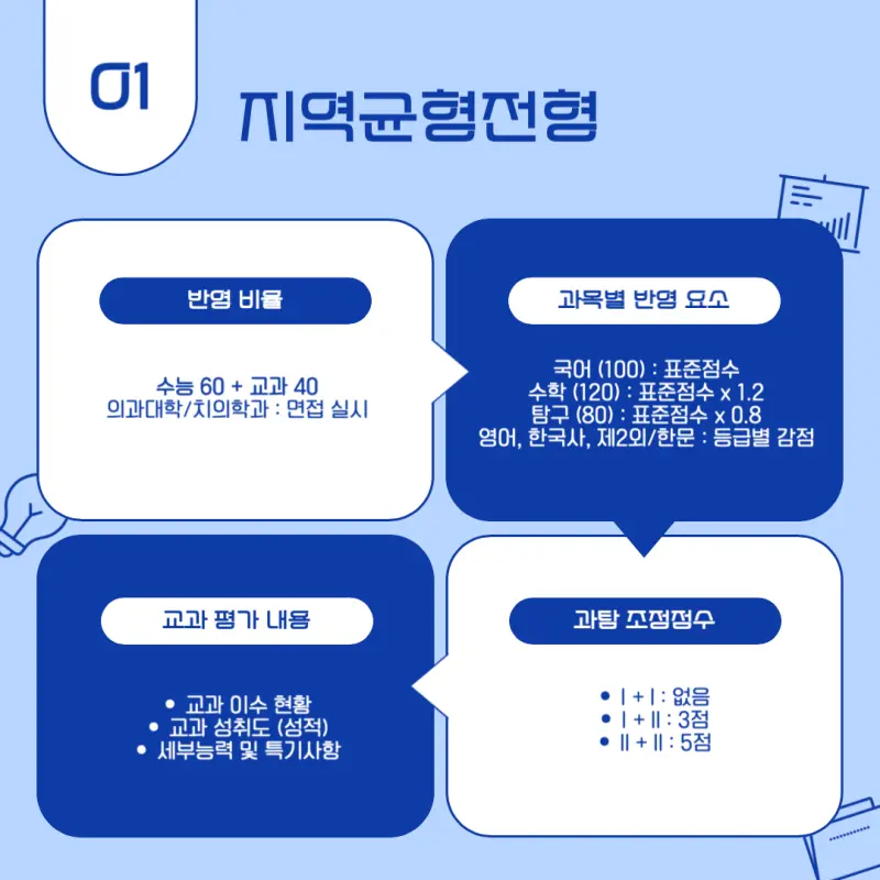 [2026 서울대학교] 서울대 정시등급, 반영비율, 모집인원, 생기부, 경쟁률, 입결[정시컨설팅]