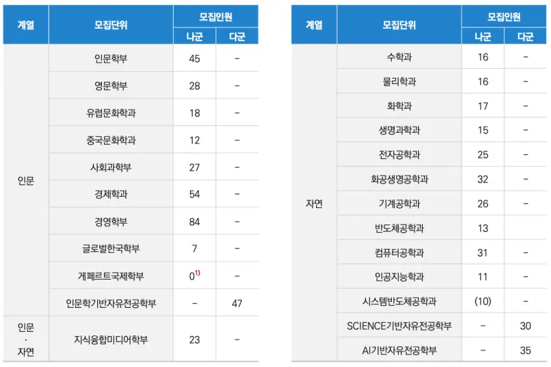 [2026 서강대학교] 서강대 정시등급, 반영비율, 모집인원, 생기부, 경쟁률, 입결[정시컨설팅]