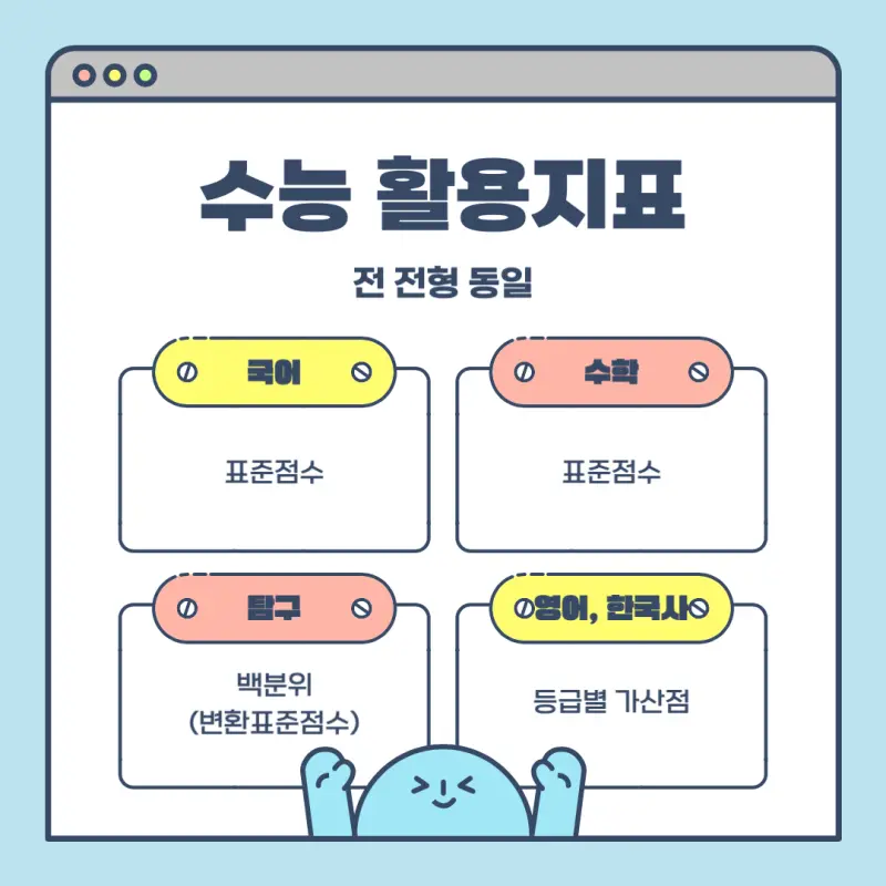 [2026 서강대학교] 서강대 정시등급, 반영비율, 모집인원, 생기부, 경쟁률, 입결[정시컨설팅]