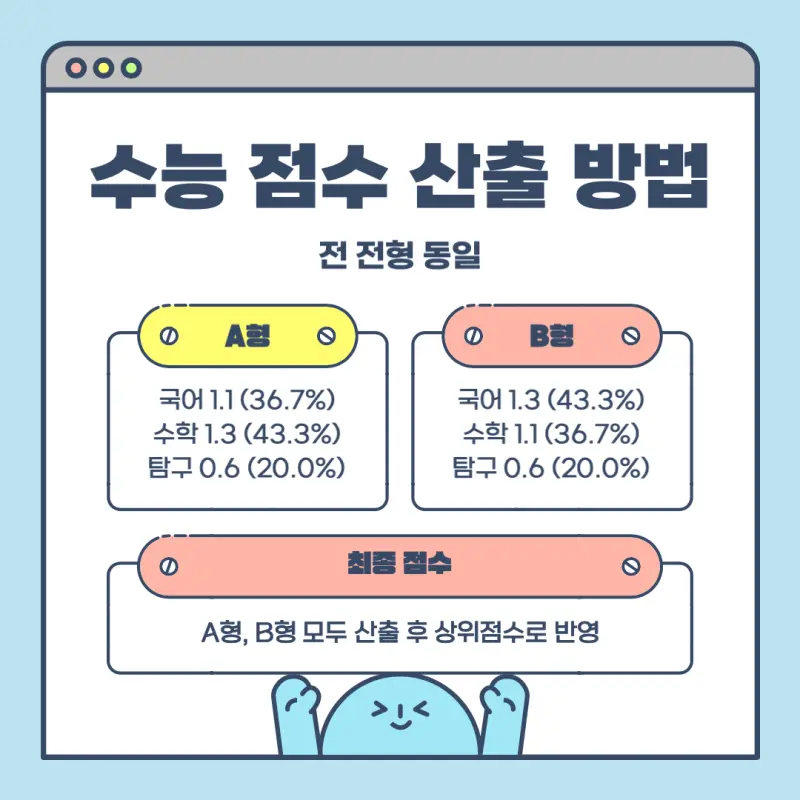 [2026 서강대학교] 서강대 정시등급, 반영비율, 모집인원, 생기부, 경쟁률, 입결[정시컨설팅]
