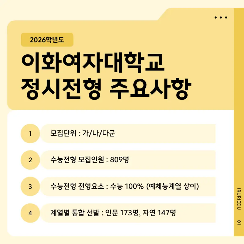 [2026 이화여자대학교] 이화여대(이대) 정시등급, 반영비율, 모집인원, 생기부, 경쟁률[정시컨설팅]
