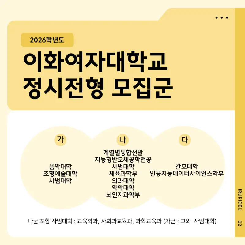 [2026 이화여자대학교] 이화여대(이대) 정시등급, 반영비율, 모집인원, 생기부, 경쟁률[정시컨설팅]