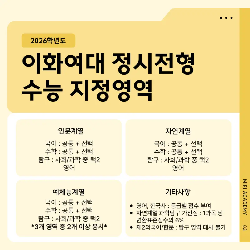 [2026 이화여자대학교] 이화여대(이대) 정시등급, 반영비율, 모집인원, 생기부, 경쟁률[정시컨설팅]