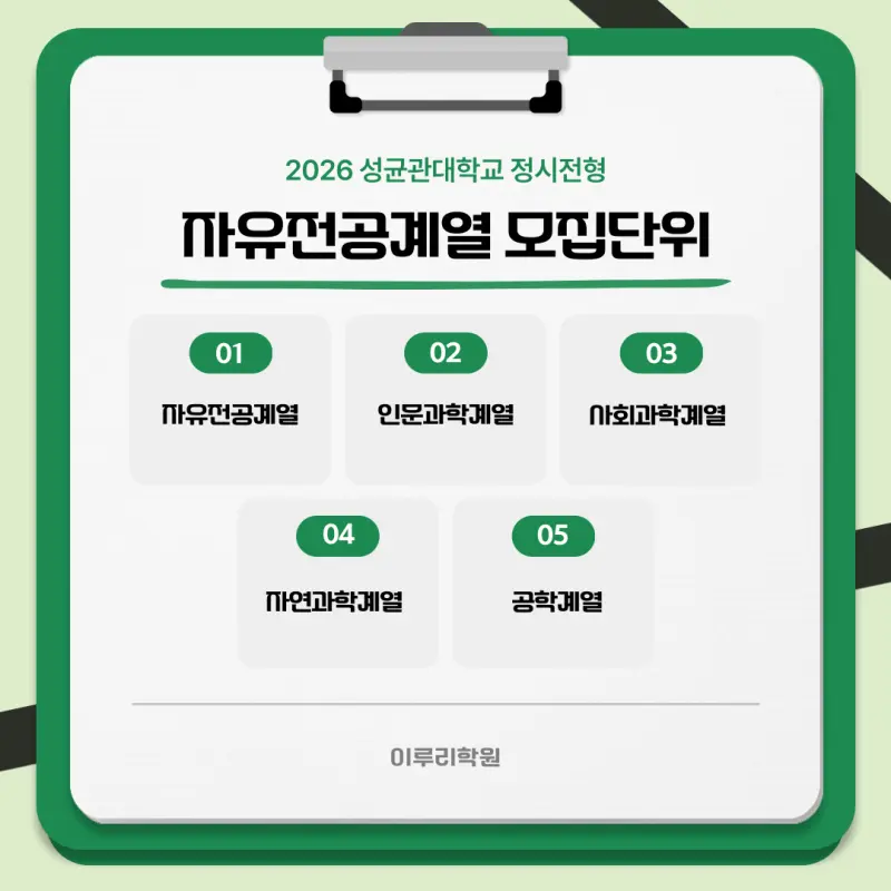 [2026 성균관대학교] 성균관대(성대) 정시등급, 반영비율, 모집인원, 생기부, 경쟁률, 입결[정시컨설팅]