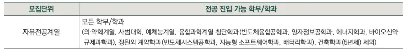 [2026 성균관대학교] 성균관대(성대) 정시등급, 반영비율, 모집인원, 생기부, 경쟁률, 입결[정시컨설팅]
