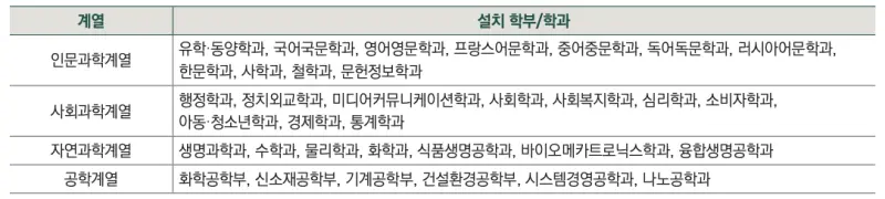 [2026 성균관대학교] 성균관대(성대) 정시등급, 반영비율, 모집인원, 생기부, 경쟁률, 입결[정시컨설팅]