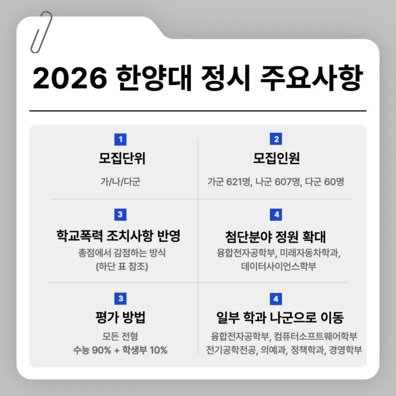 [2026 한양대학교] 한양대 정시등급, 반영비율, 모집인원, 생기부, 경쟁률, 입결[정시컨설팅]