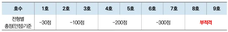 [2026 한양대학교] 한양대 정시등급, 반영비율, 모집인원, 생기부, 경쟁률, 입결[정시컨설팅]