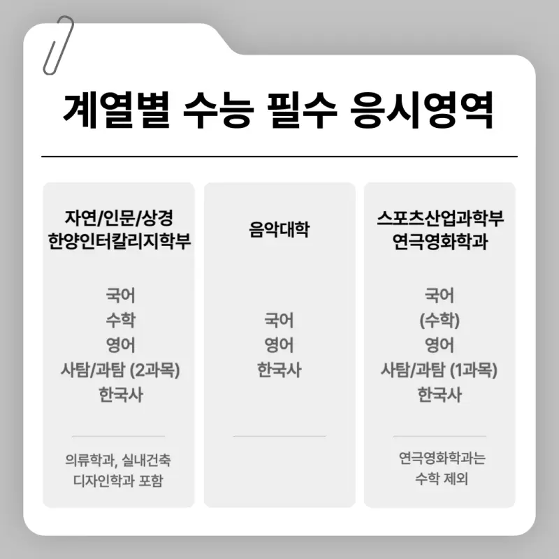[2026 한양대학교] 한양대 정시등급, 반영비율, 모집인원, 생기부, 경쟁률, 입결[정시컨설팅]