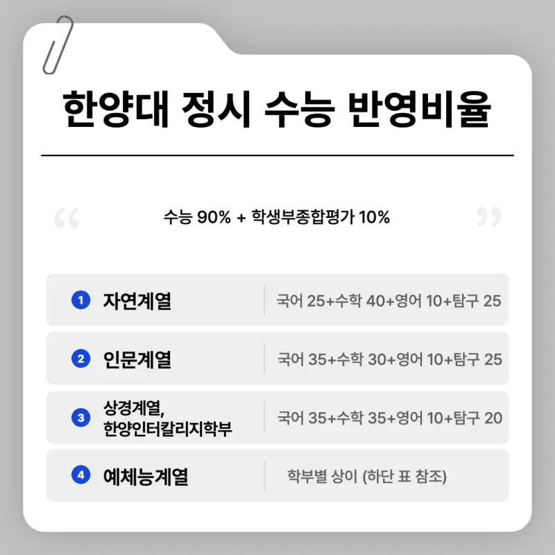 [2026 한양대학교] 한양대 정시등급, 반영비율, 모집인원, 생기부, 경쟁률, 입결[정시컨설팅]