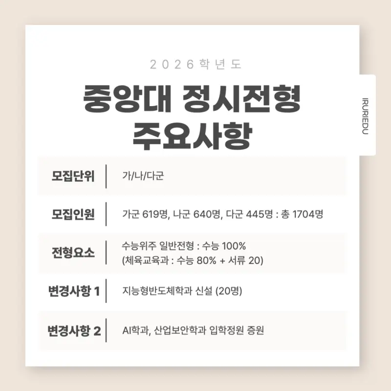 [2026 중앙대학교] 중앙대(중대) 정시등급, 반영비율, 모집인원, 생기부, 경쟁률, 입결[정시컨설팅]