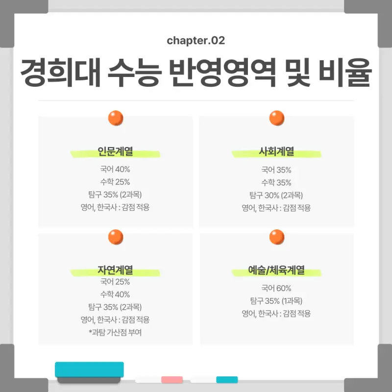 [2026 경희대학교] 경희대 정시등급, 반영비율, 모집인원, 경쟁률, 입결[정시컨설팅]