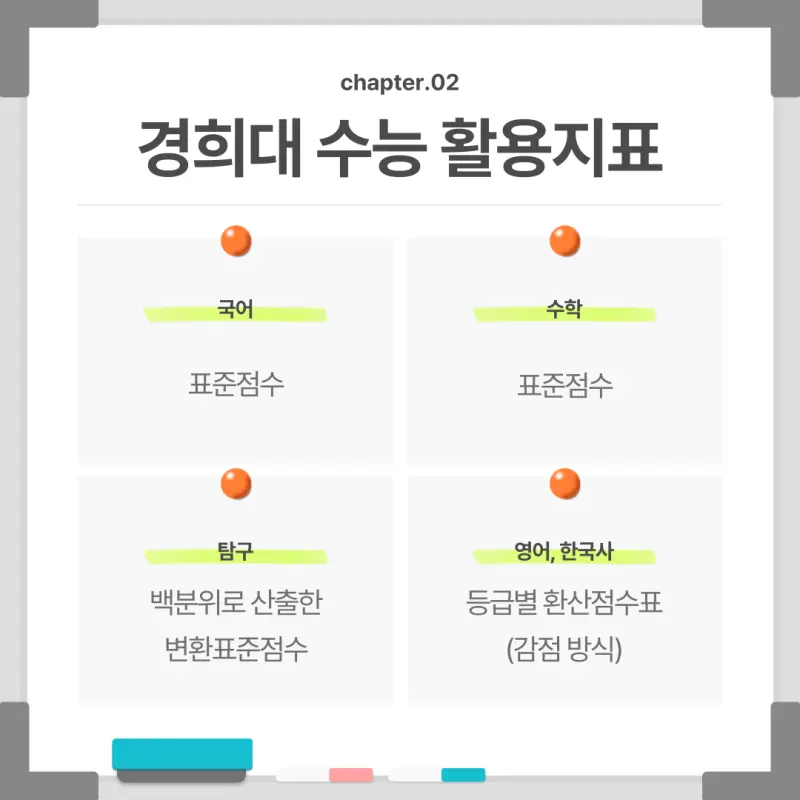 [2026 경희대학교] 경희대 정시등급, 반영비율, 모집인원, 경쟁률, 입결[정시컨설팅]