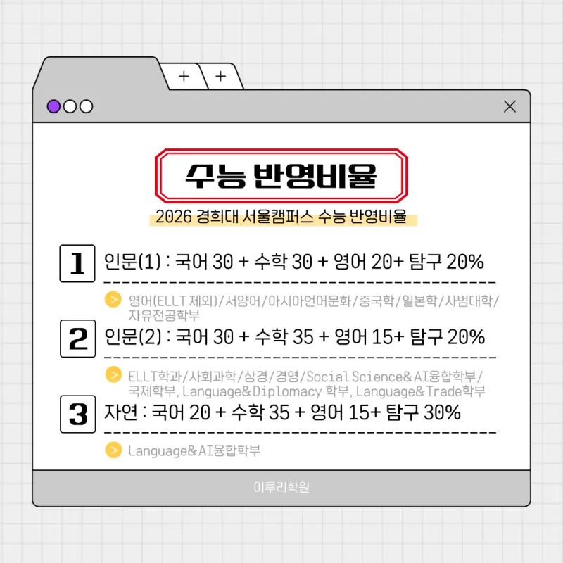 [2026 한국외국어대학교] 한국외대 정시등급, 반영비율, 모집인원, 경쟁률[정시컨설팅]