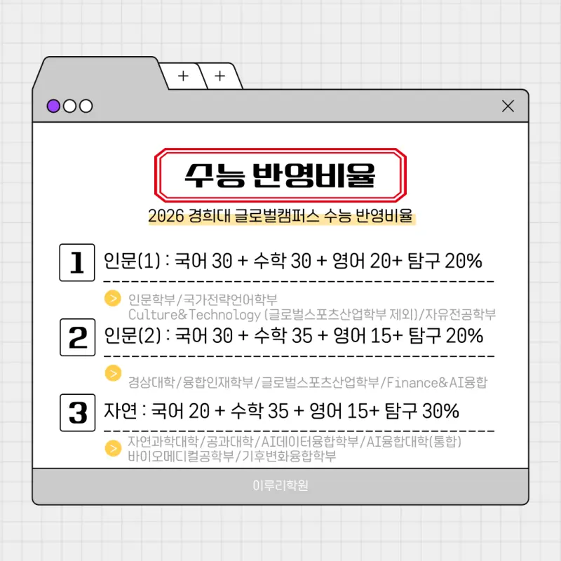 [2026 한국외국어대학교] 한국외대 정시등급, 반영비율, 모집인원, 경쟁률[정시컨설팅]