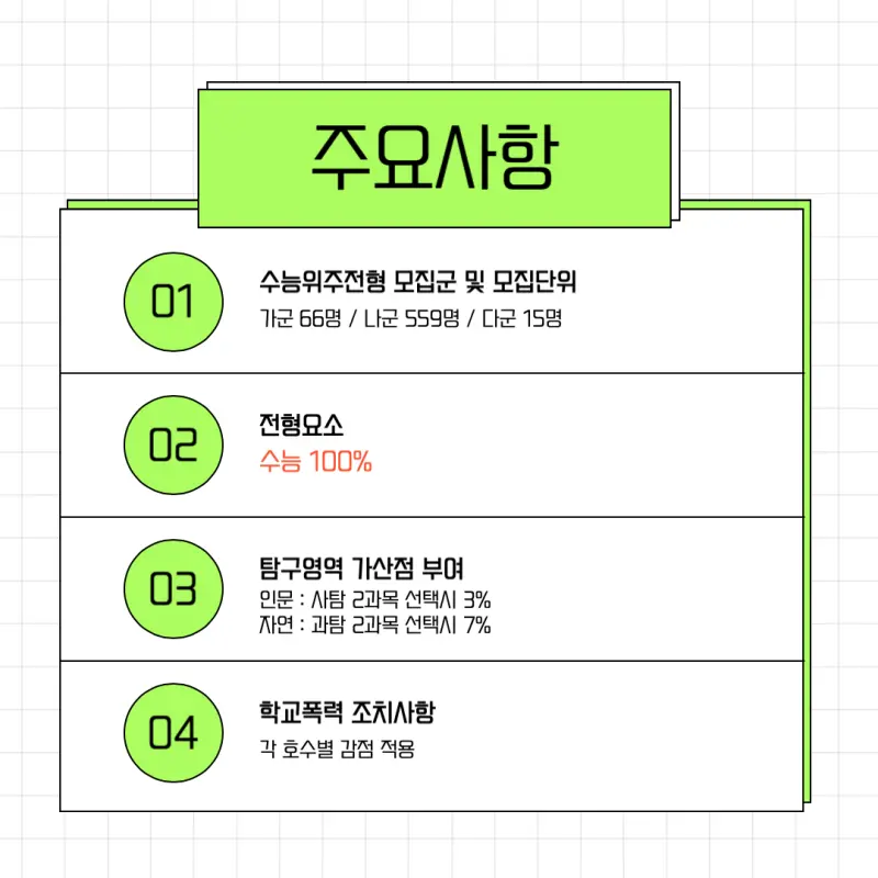 [2026 서울시립대학교] 시립대 정시등급, 반영비율, 모집인원, 경쟁률, 입결 [정시컨설팅]