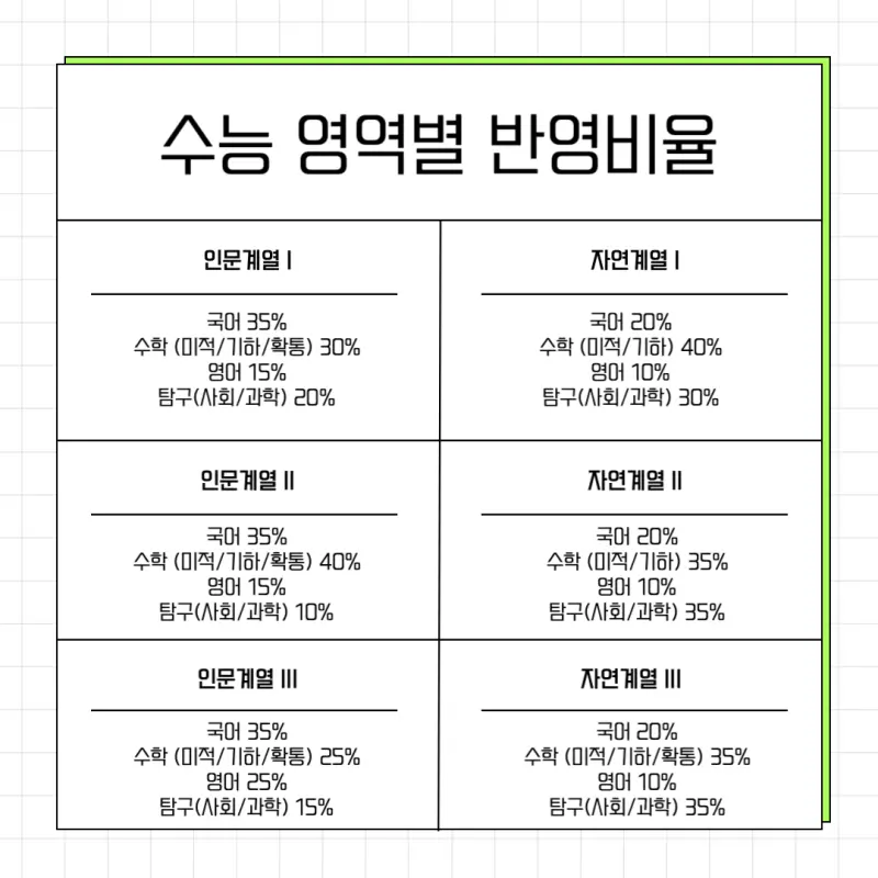 [2026 서울시립대학교] 시립대 정시등급, 반영비율, 모집인원, 경쟁률, 입결 [정시컨설팅]
