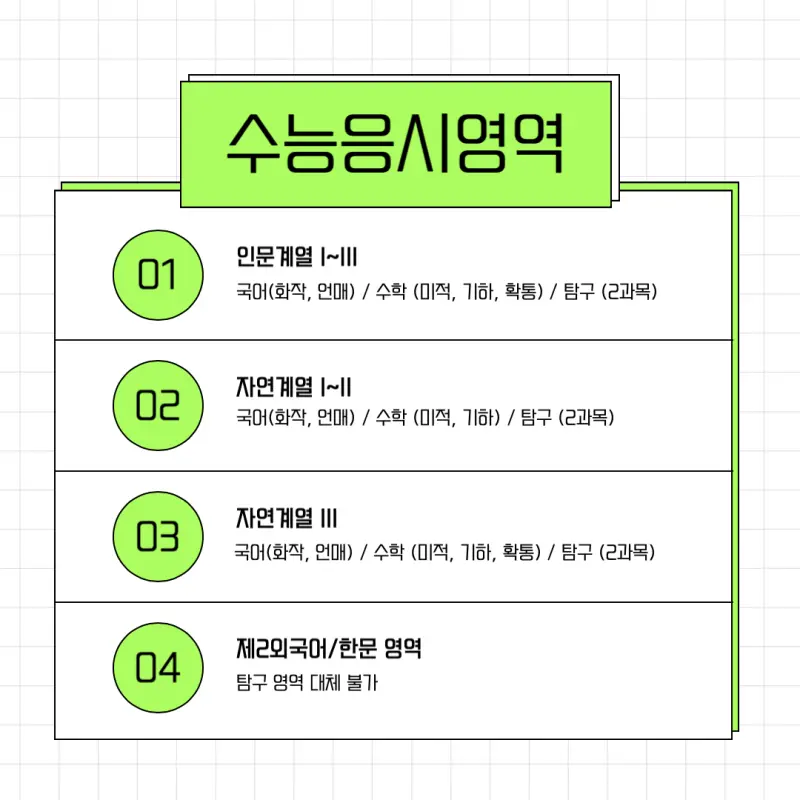 [2026 서울시립대학교] 시립대 정시등급, 반영비율, 모집인원, 경쟁률, 입결 [정시컨설팅]